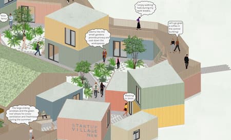 Startup Village Julich